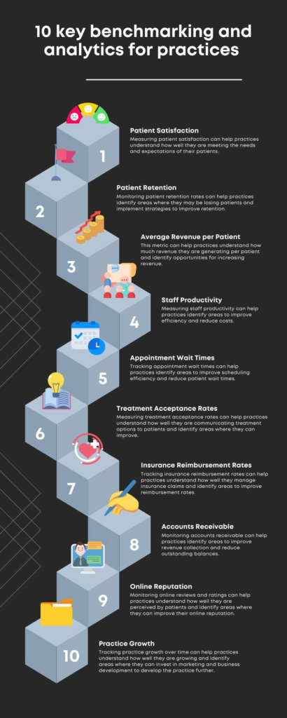 10 key benchmarking and analytics for practices