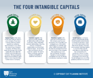 The Four Intangible Capitals